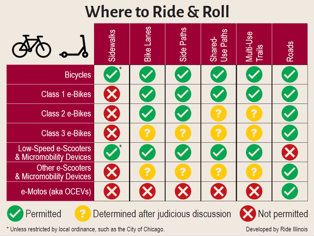 Where to ride roll image
